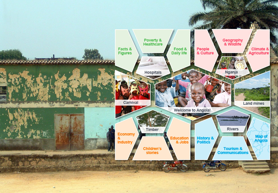 Angola topics