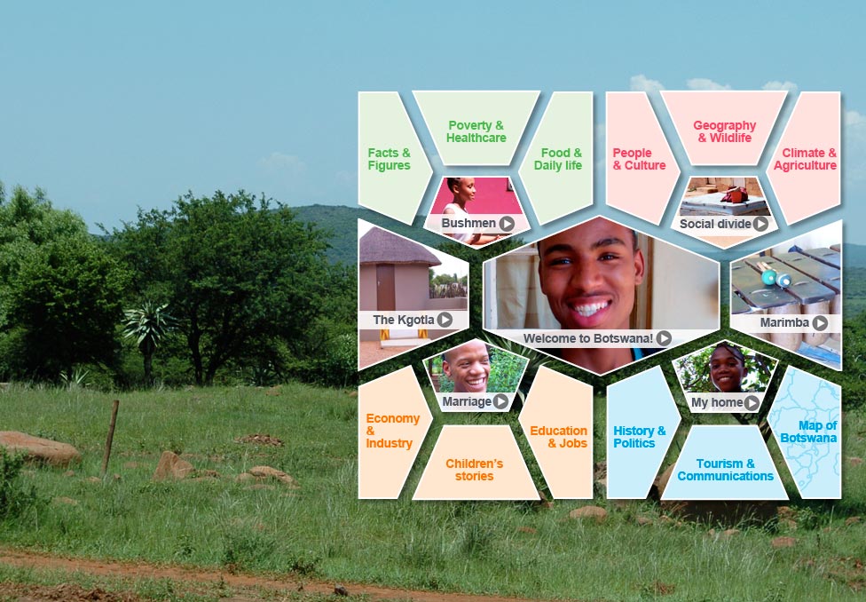 Botswana topics
