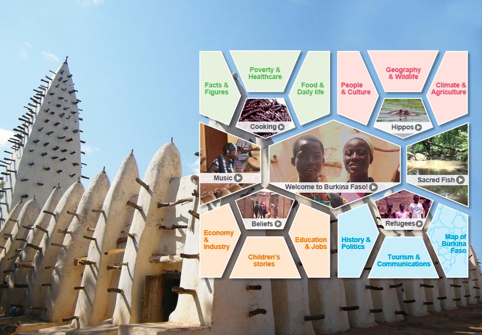 Burkina Faso topics