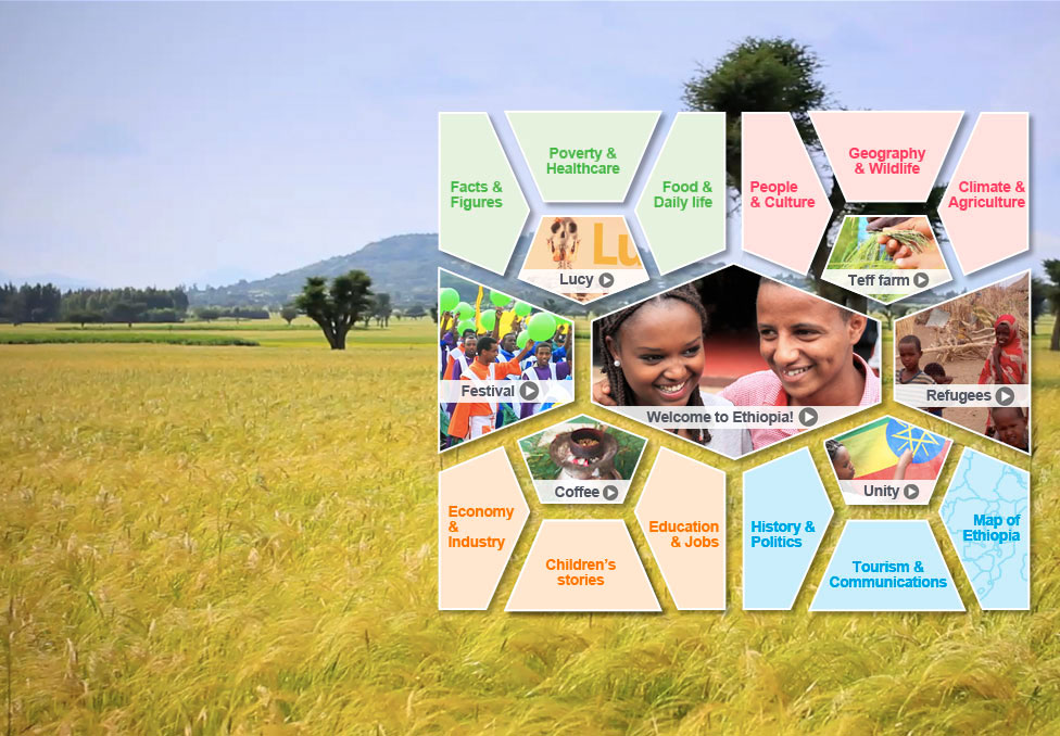Ethiopia topics