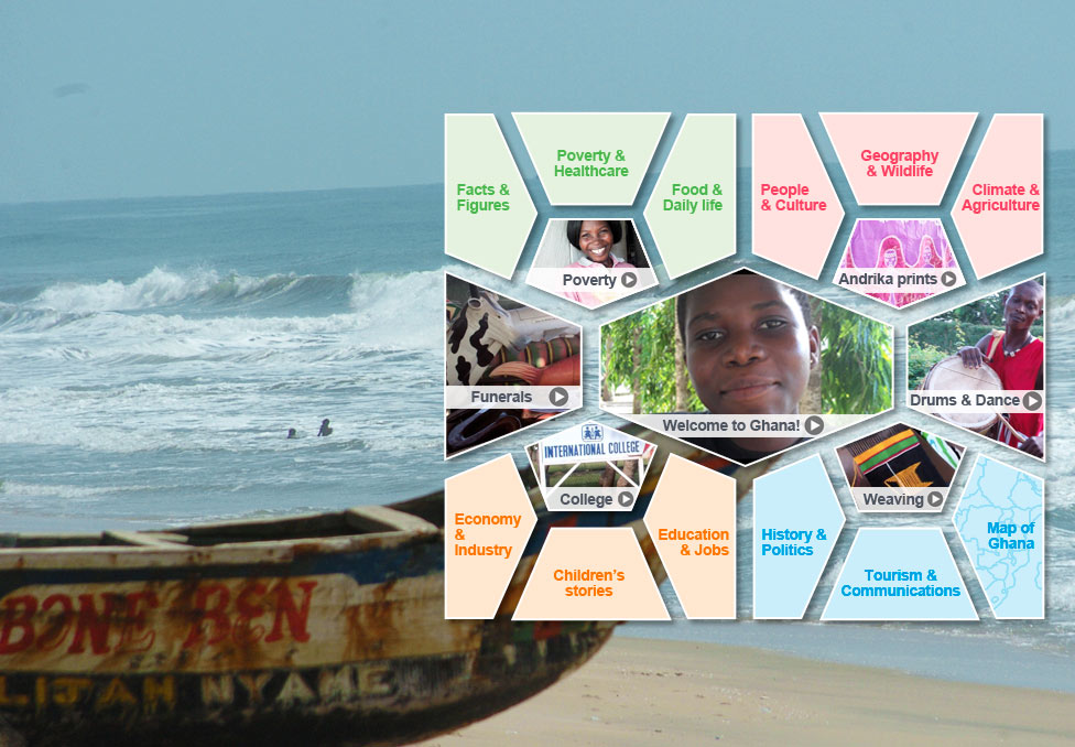 Ghana topics