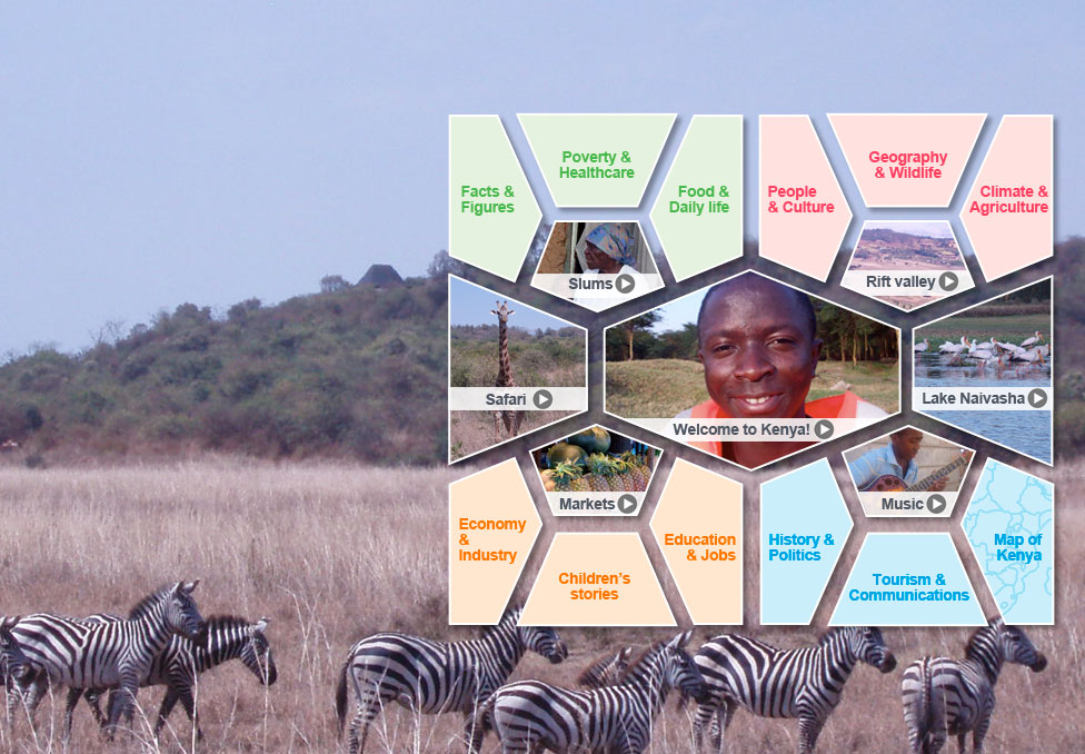 Kenya topics