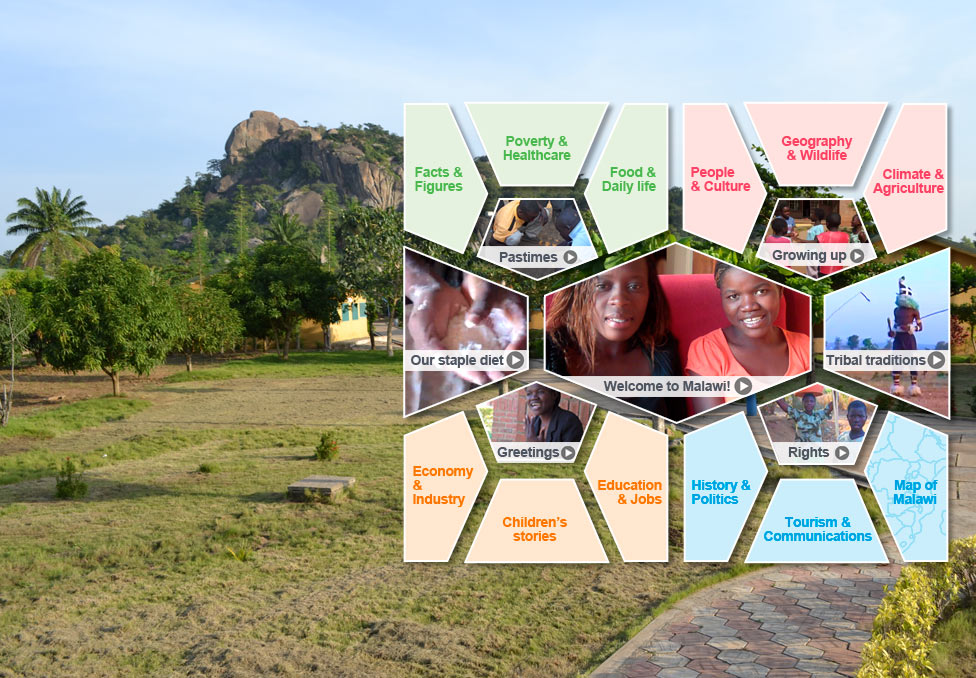 Malawi topics