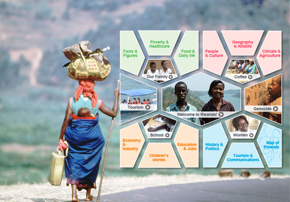 Rwanda topics