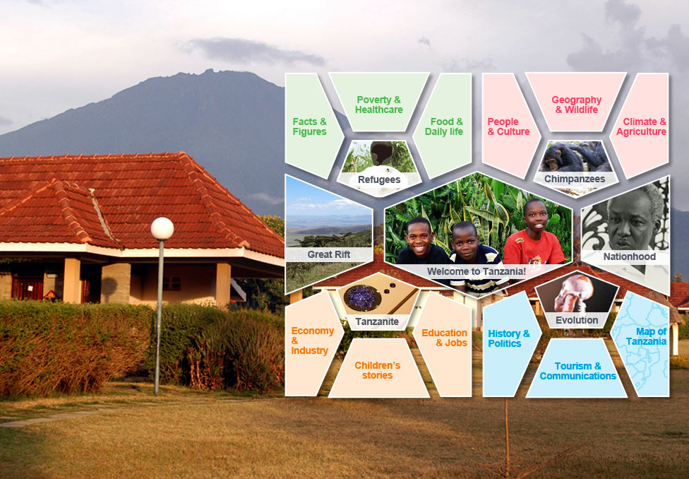 Tanzania topics