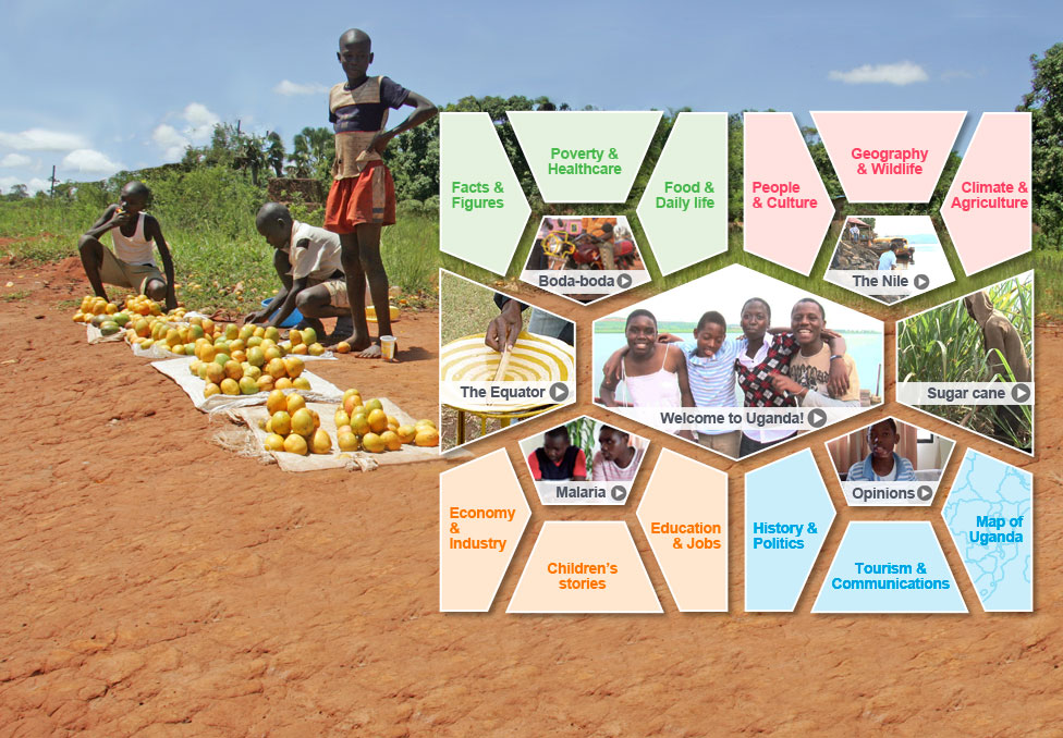 Uganda topics