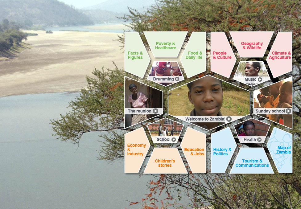 Zambia topics