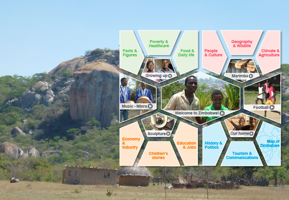 Zimbabwe topics